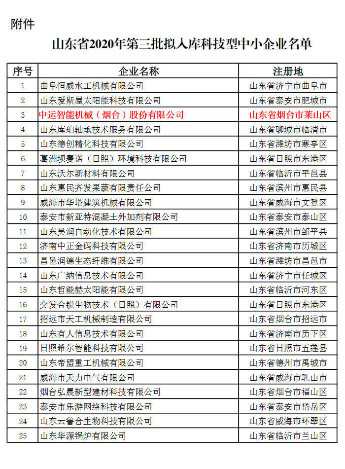 热烈祝贺中运智能机械(烟台)股份公司入选山东省科技厅2020年入库科技型企业